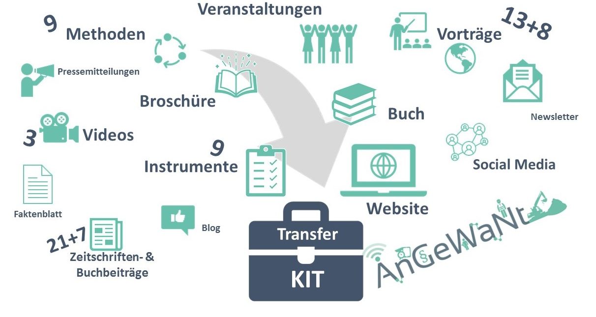 Anleitungen, Methoden und Leitfäden online verfügbar