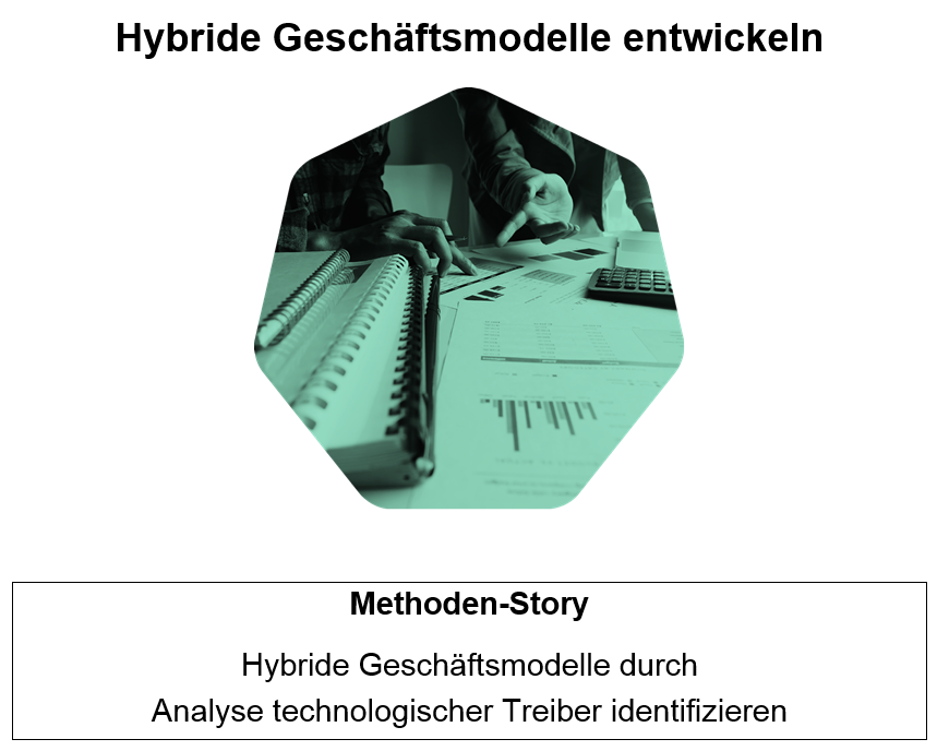 Hybride Geschäftsmodelle technologiegetrieben entwickeln